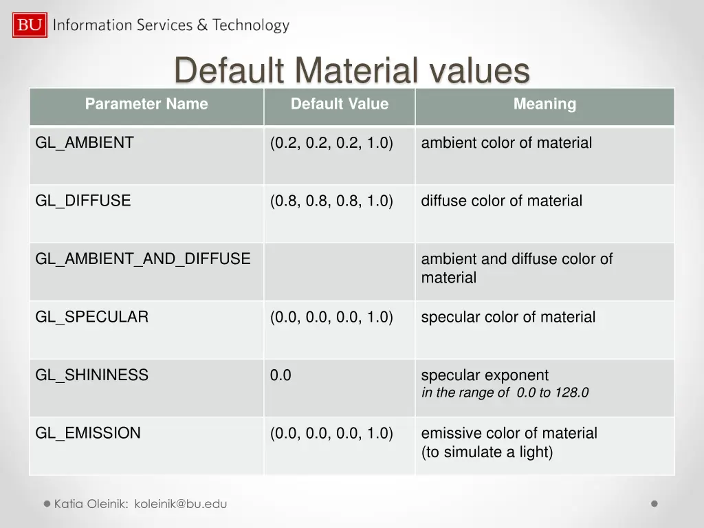 default material values parameter name default