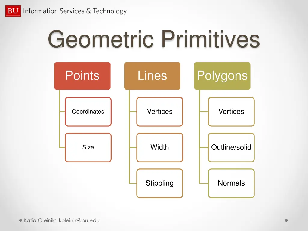 geometric primitives