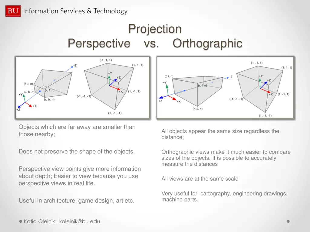 projection