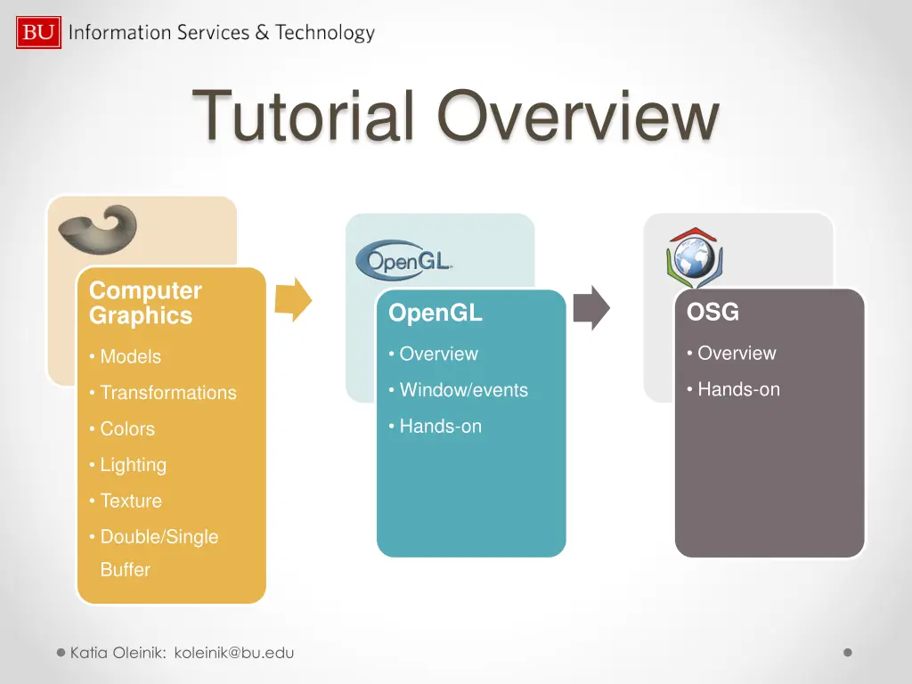 tutorial overview