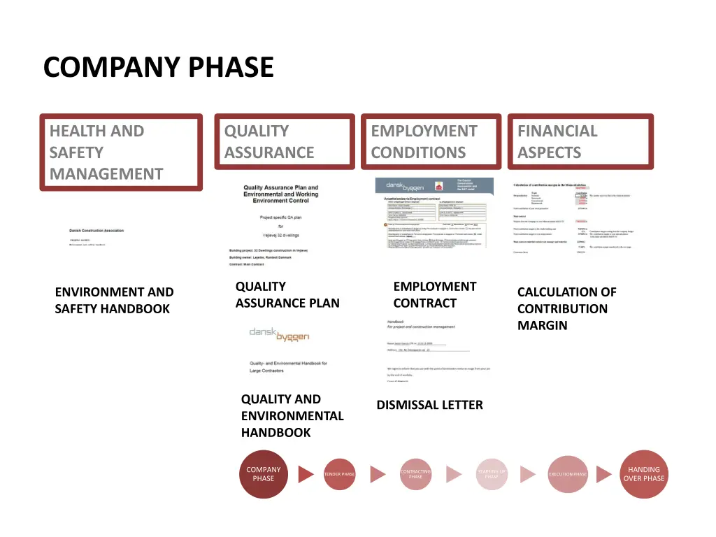 company phase 1