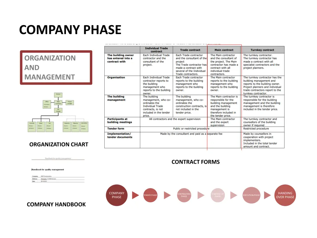company phase