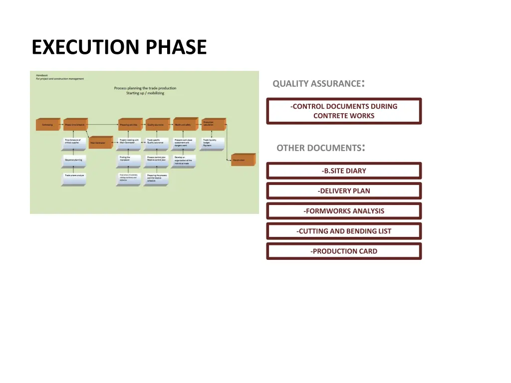 execution phase