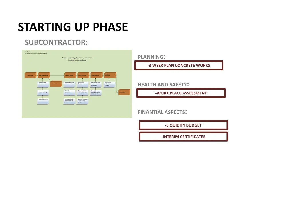 starting up phase 1