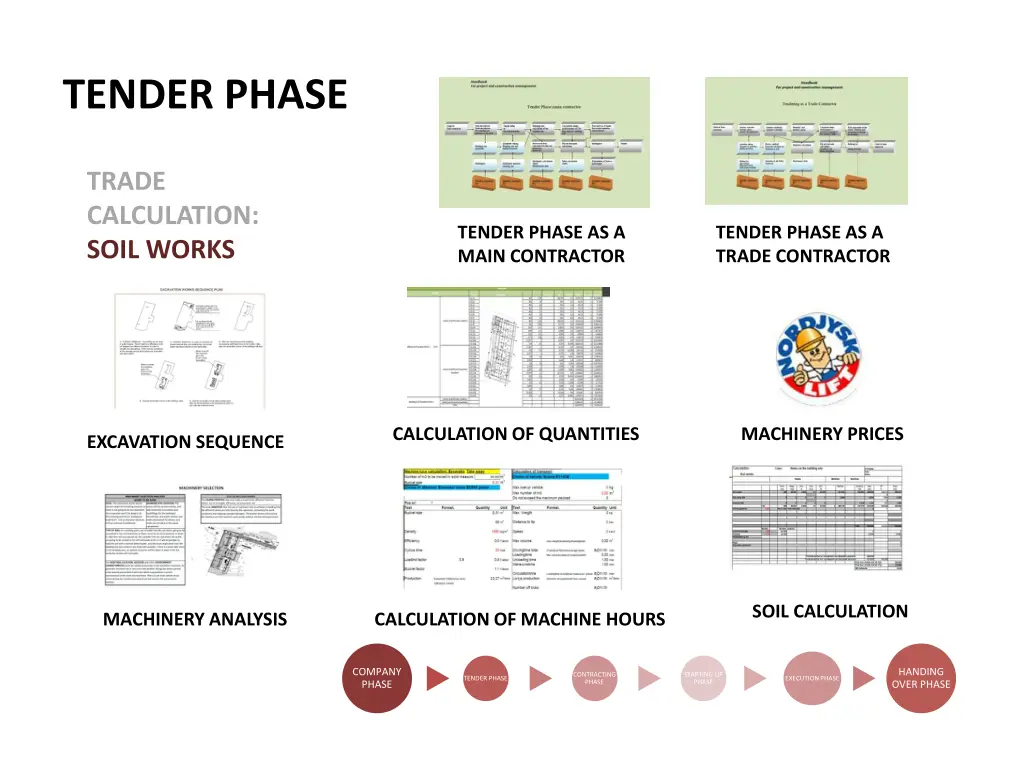 tender phase 1