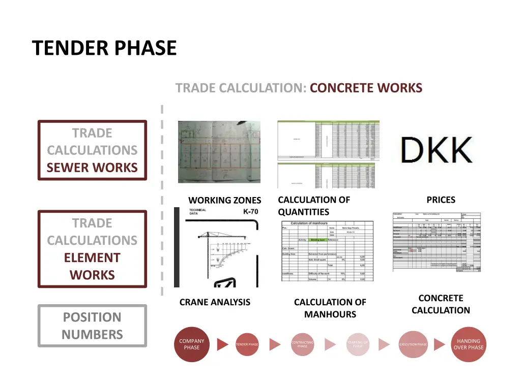 tender phase 2