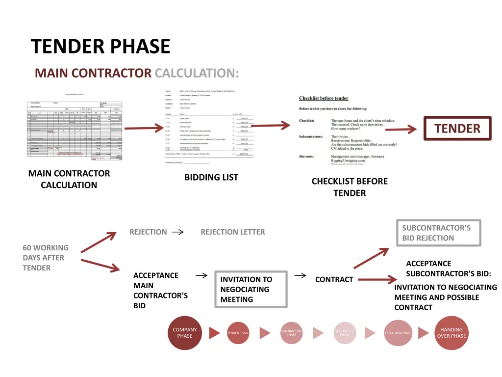 tender phase 3