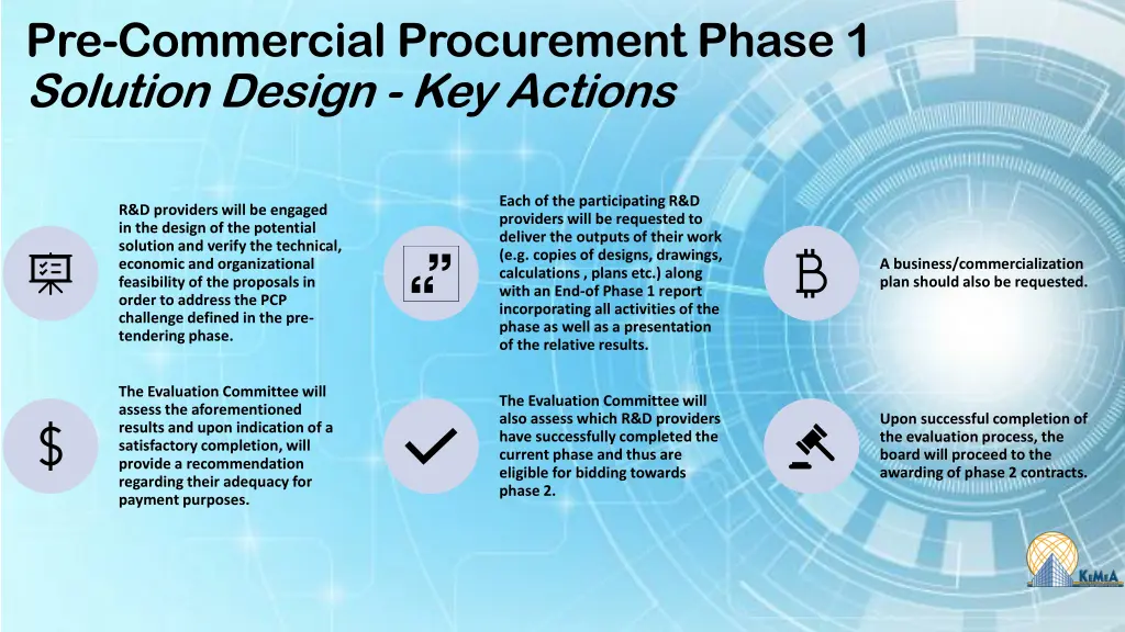 pre commercial procurement phase 1 solution