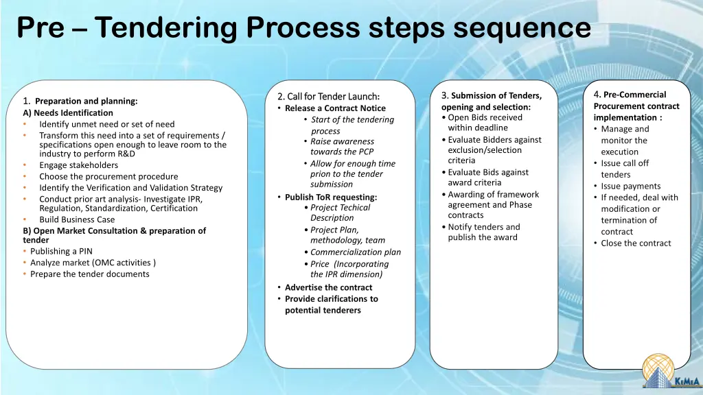 pre tendering process steps sequence