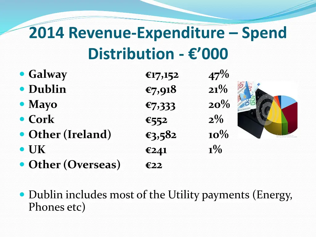 2014 revenue expenditure spend distribution