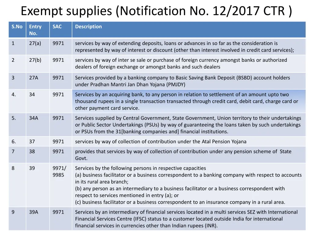 exempt supplies notification no 12 2017 ctr