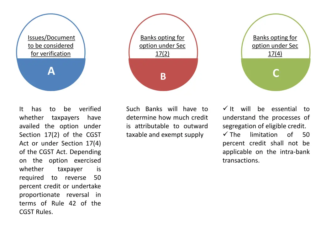 issues document to be considered for verification