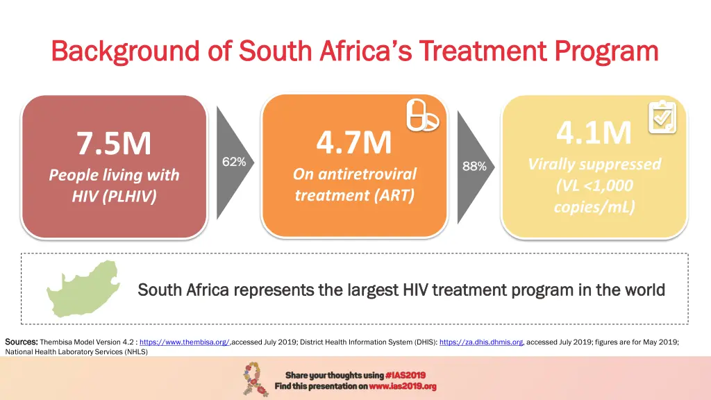 background of south africa s treatment program