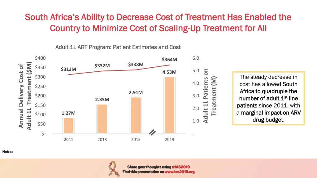 south africa s ability to decrease cost