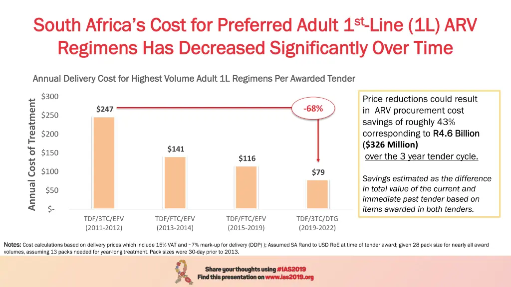south africa s cost for preferred adult 1 south