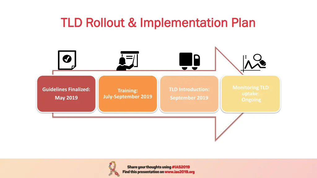 tld rollout implementation plan tld rollout