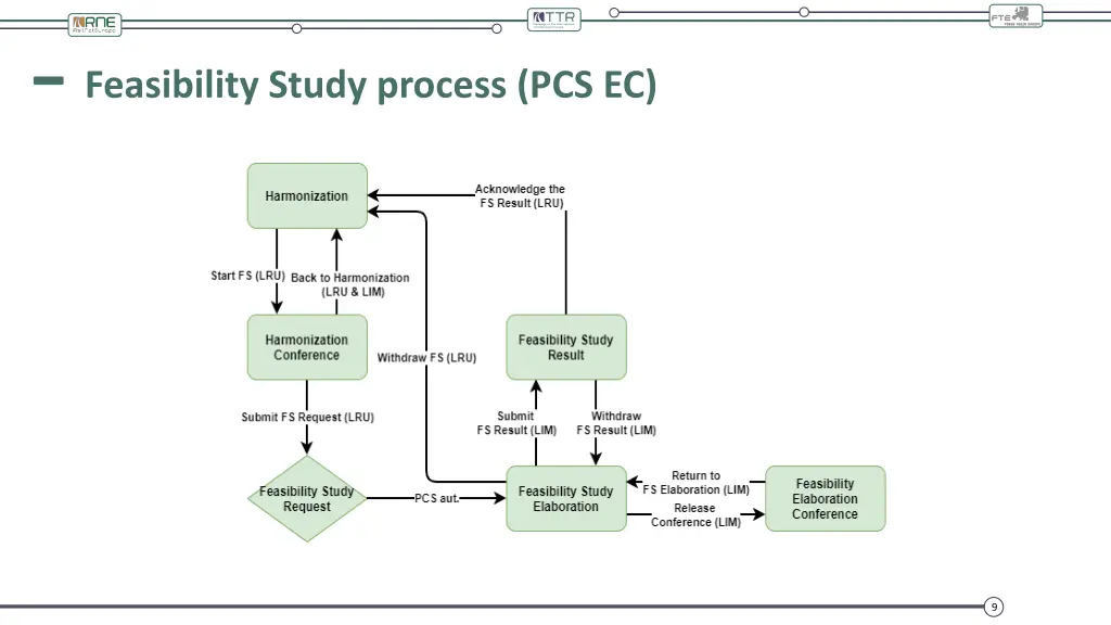 feasibility study process pcs ec