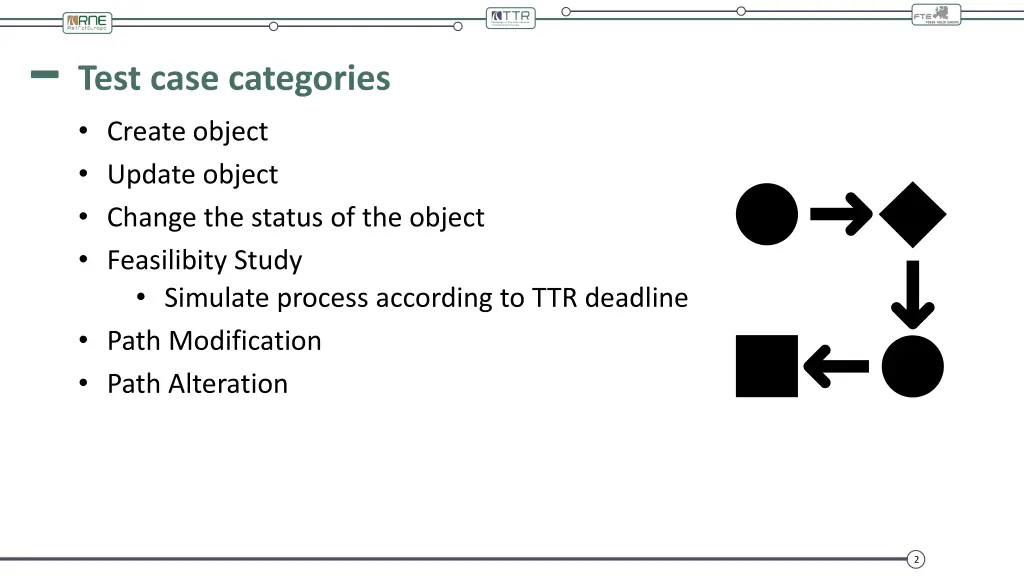 test case categories create object update object