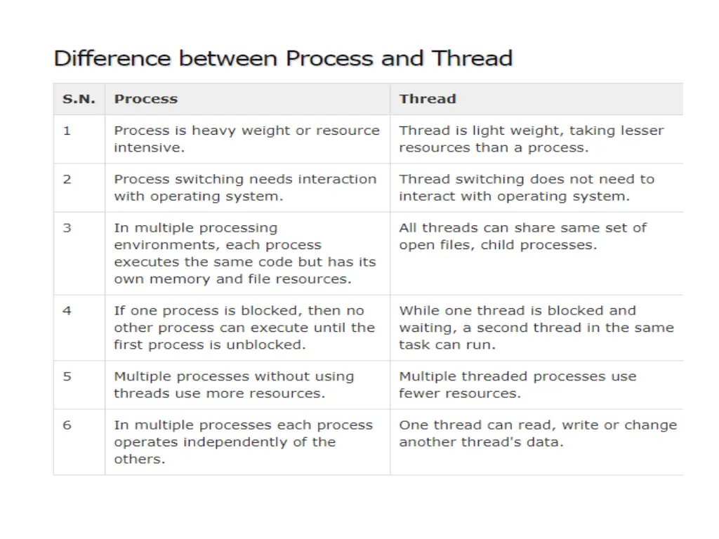 slide5