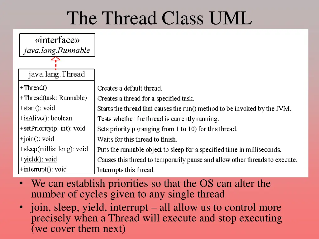 the thread class uml