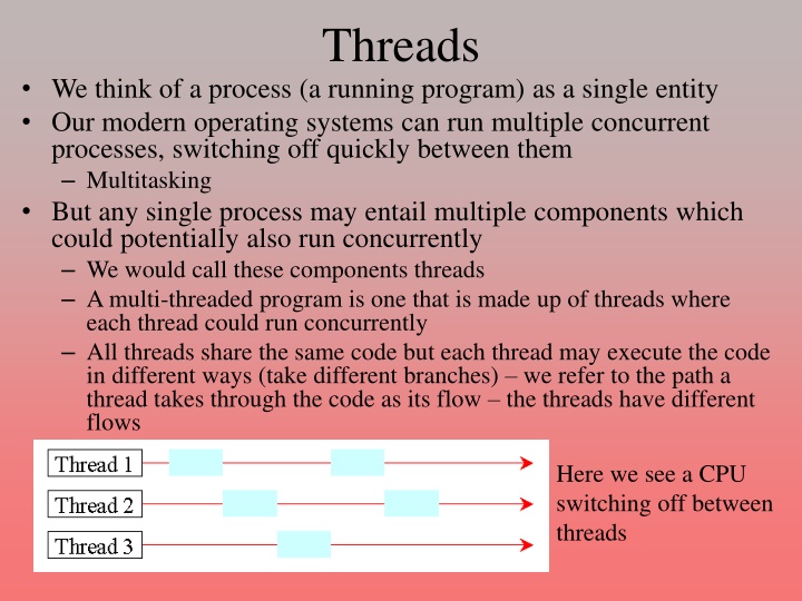 threads