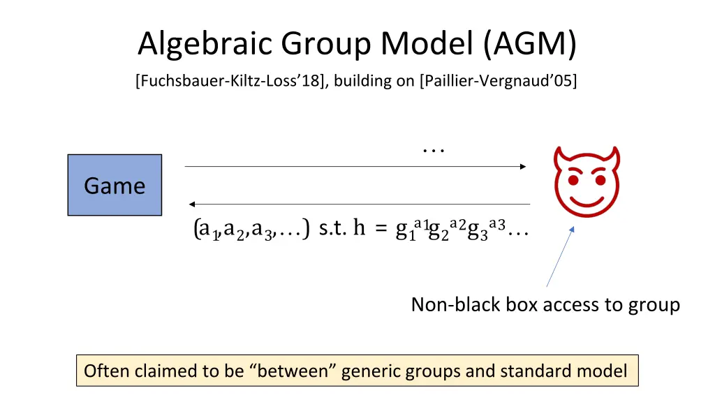 algebraic group model agm