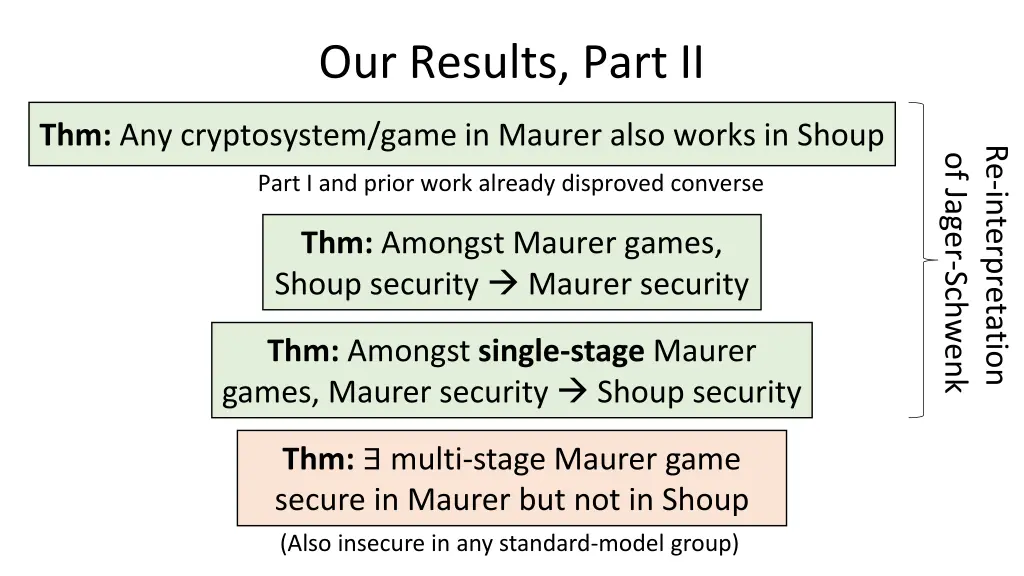 our results part ii