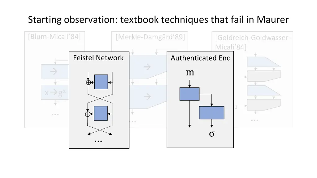 starting observation textbook techniques that 1