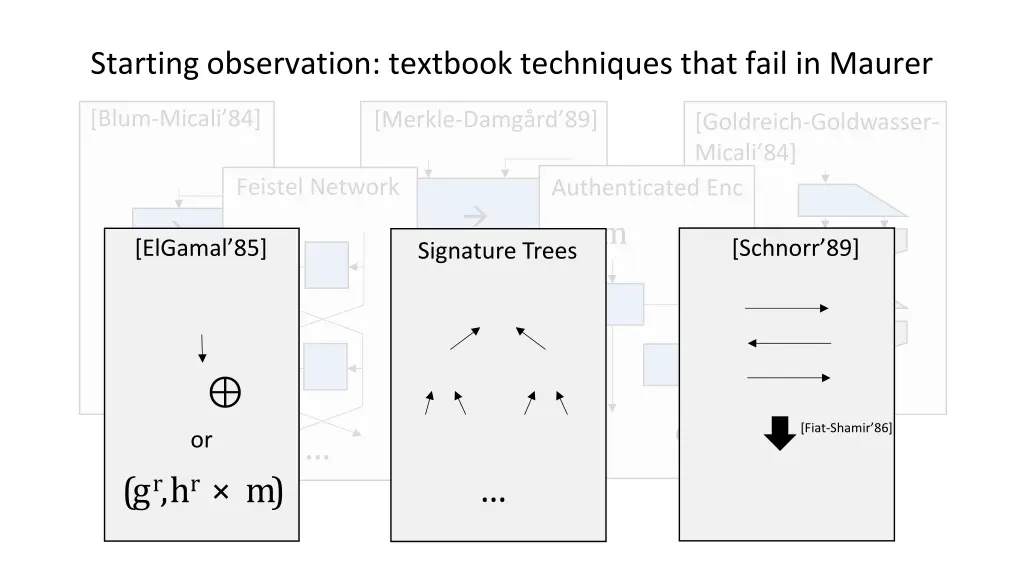 starting observation textbook techniques that 2