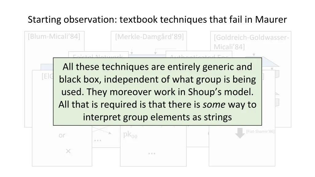 starting observation textbook techniques that 3