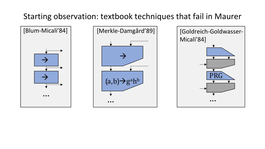 starting observation textbook techniques that