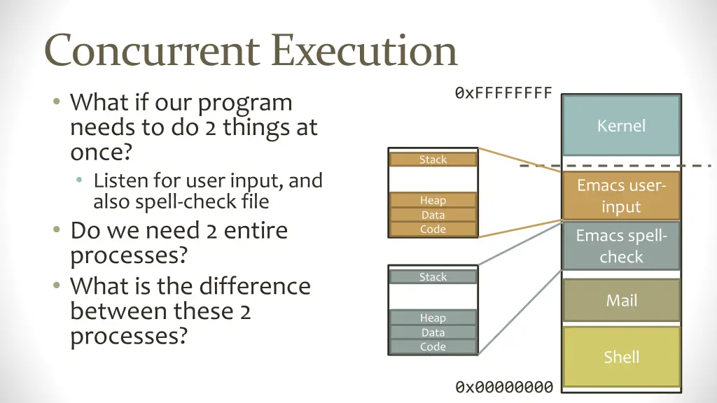 concurrent execution what if our program needs