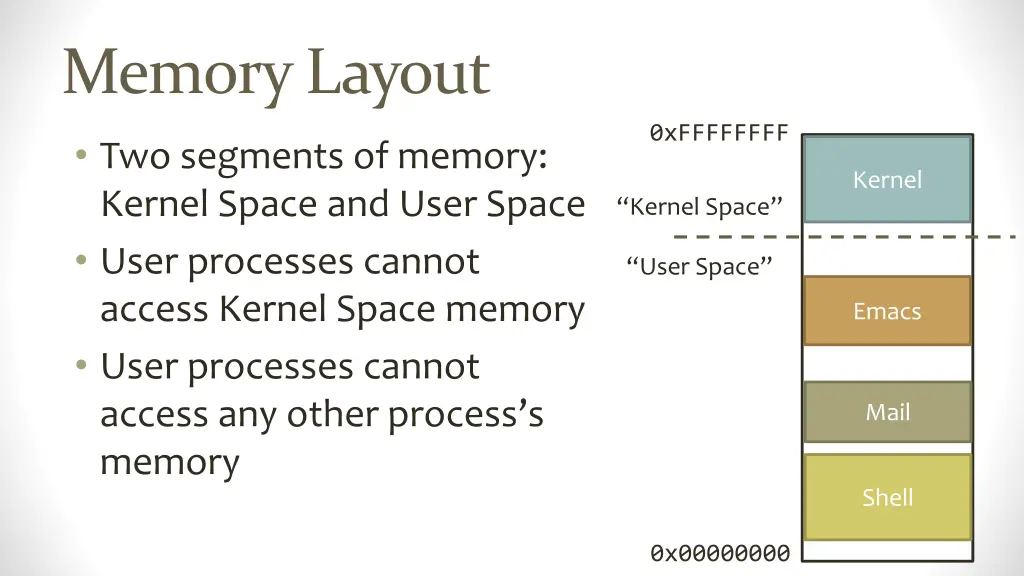 memory layout