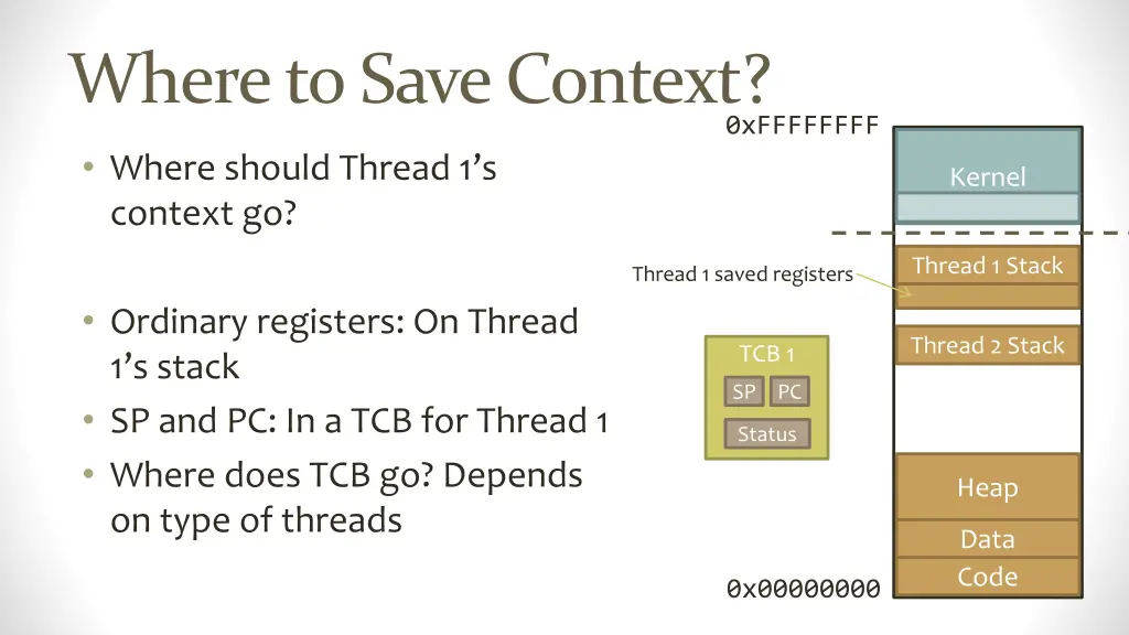 where to save context