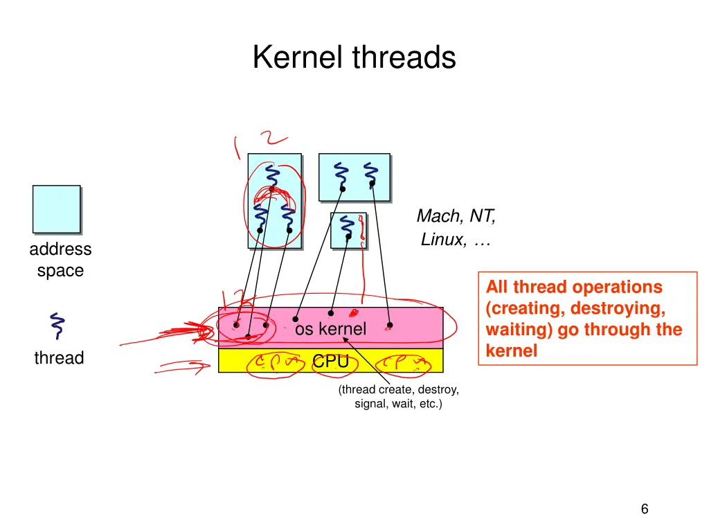 kernel threads 1