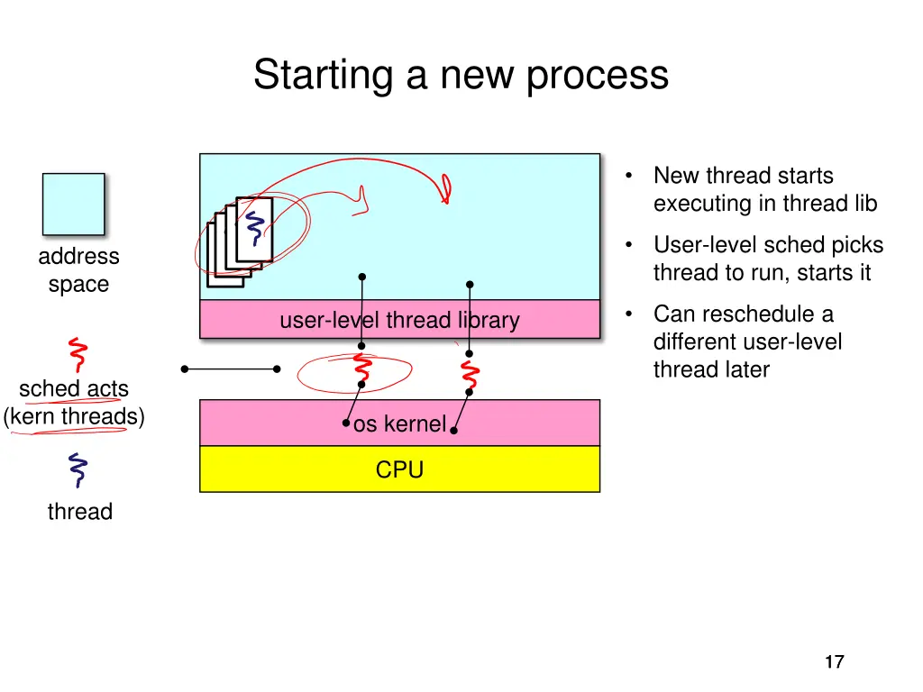 starting a new process