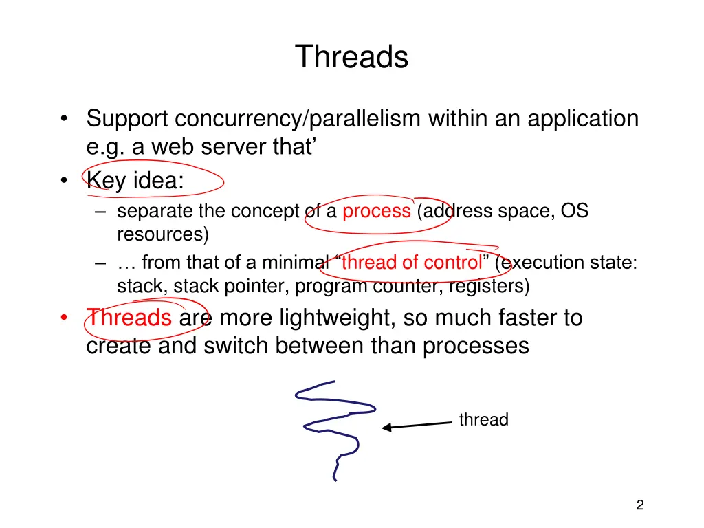 threads