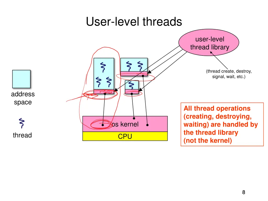 user level threads 1