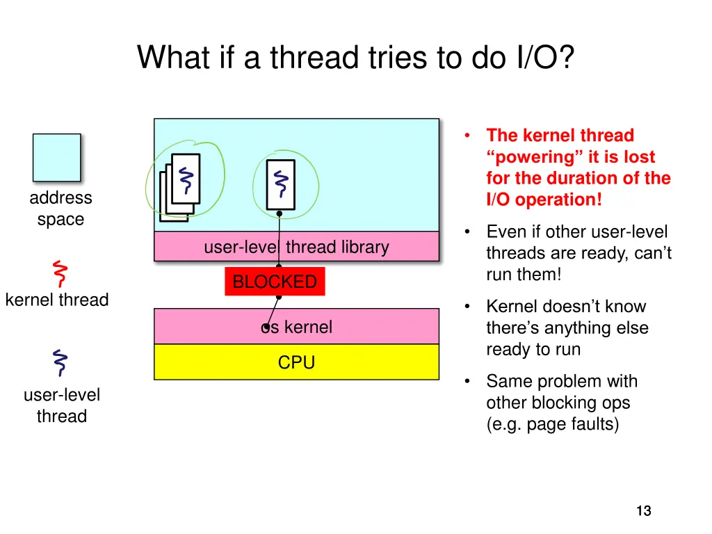 what if a thread tries to do i o