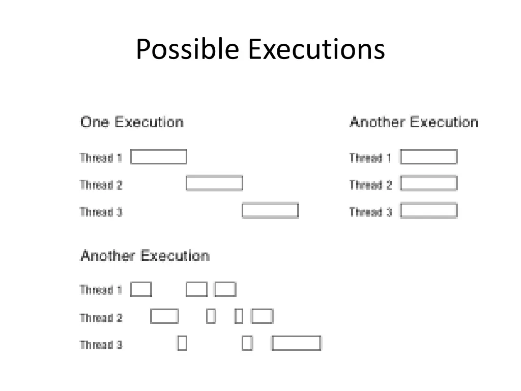 possible executions