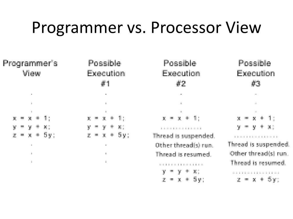 programmer vs processor view
