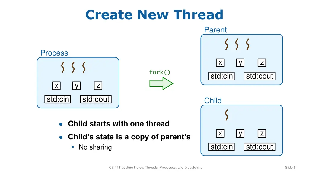 create new thread 1