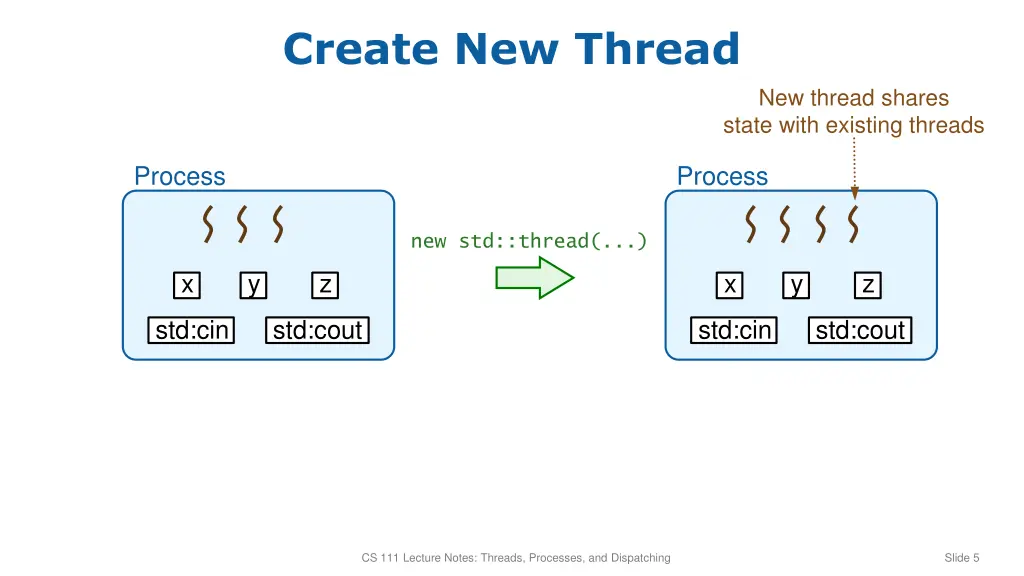 create new thread