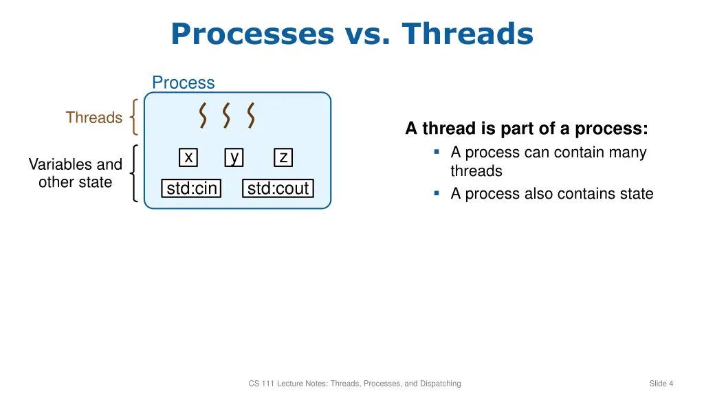 processes vs threads