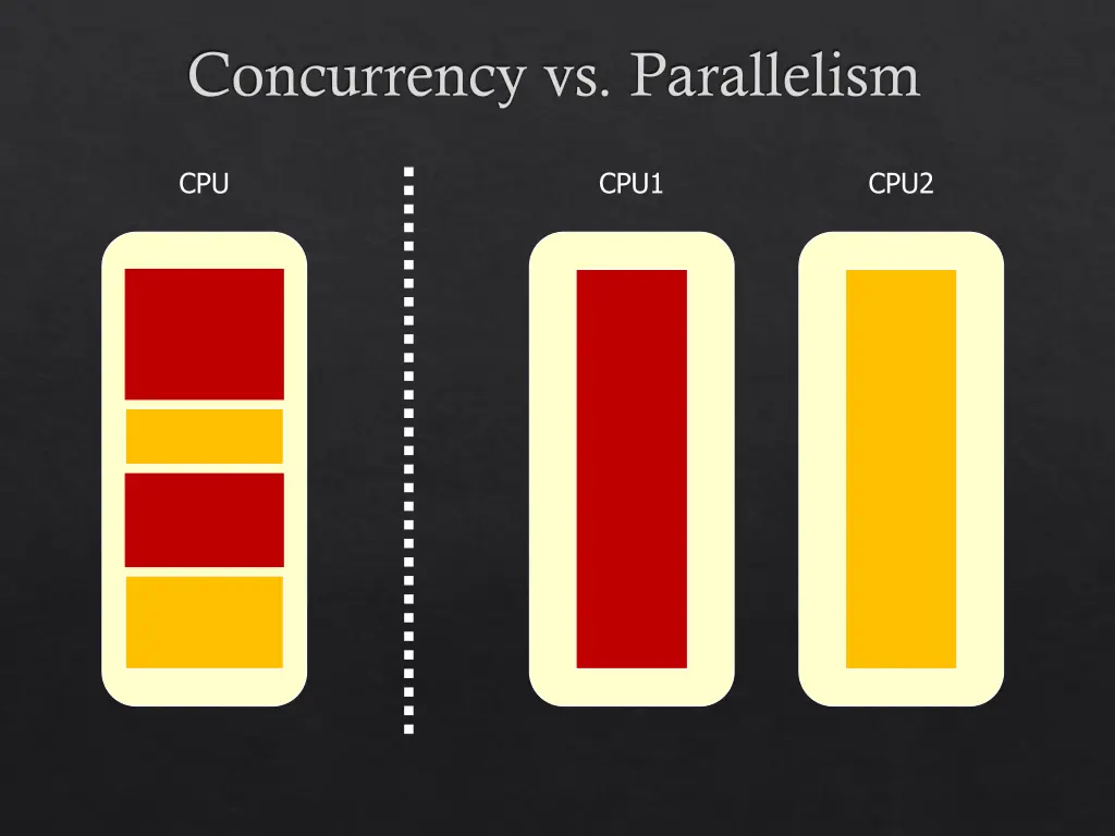 concurrency vs parallelism
