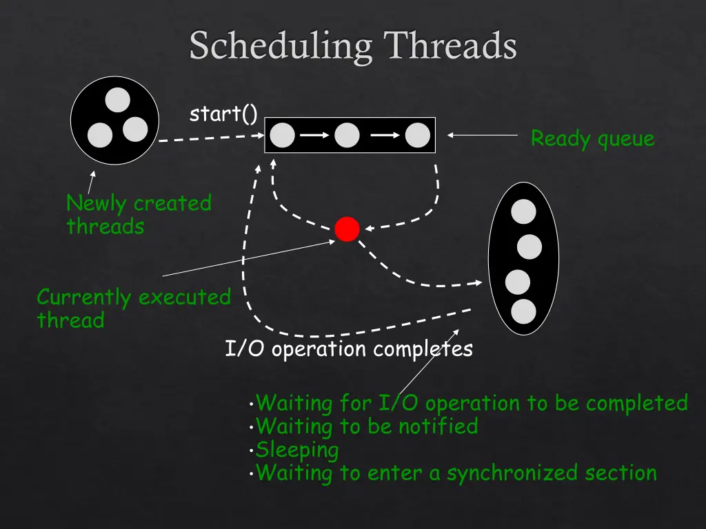 scheduling threads