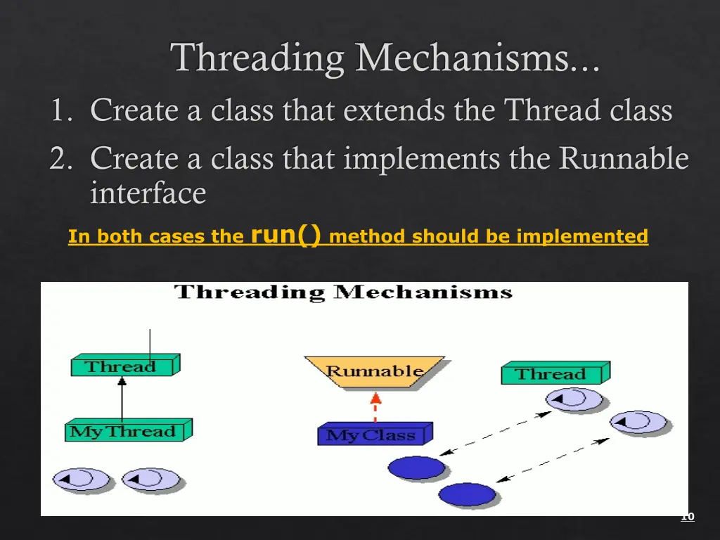 threading mechanisms create a class that extends
