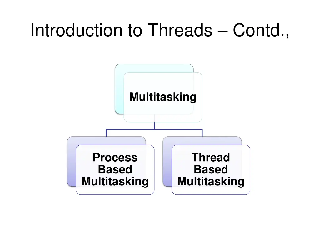 introduction to threads contd