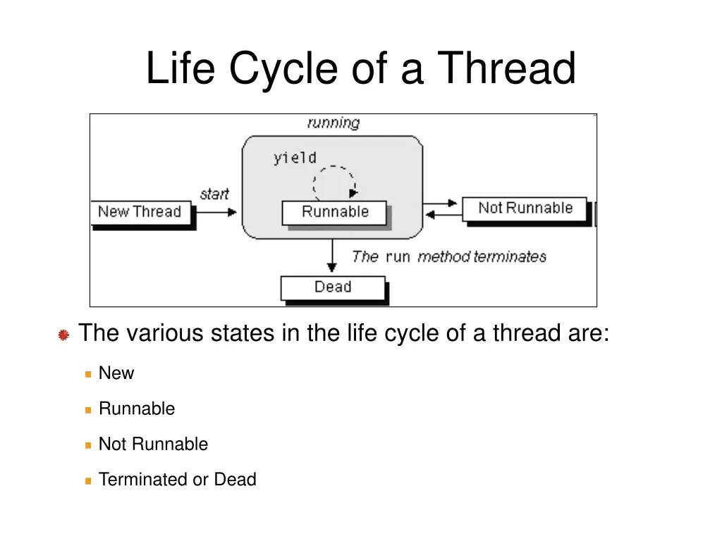 life cycle of a thread