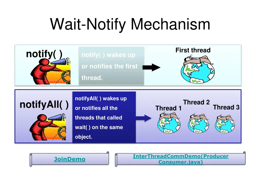 wait notify mechanism